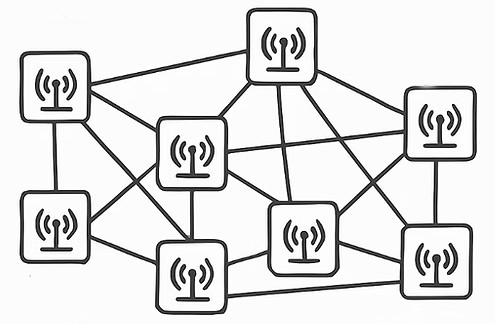 Esquema ilustrativo de una red mesh,